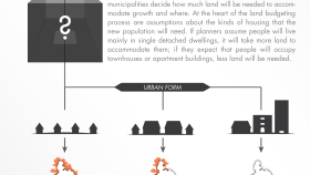 Understanding the implications of land budgets Understanding the implications of land budgets