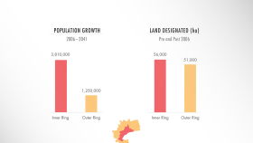 Population Growth vs Designated Land  Population Growth vs Designated Land