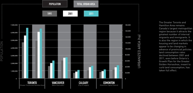Toronto: Canada's largest urban footprint