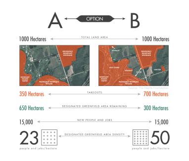 Calculating designated greenfield area density