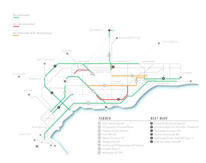 The map summarizes transit projects currently funded or included in Metrolinx’s “Next Wave"