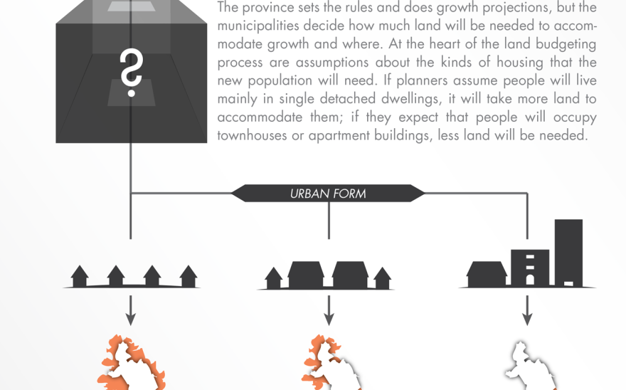 Understanding the implications of land budgets Understanding the implications of land budgets
