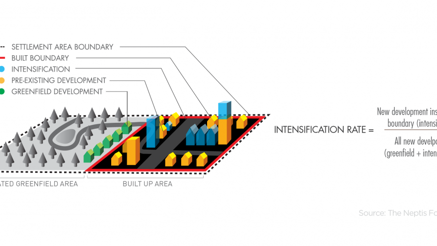 Calculating intensification