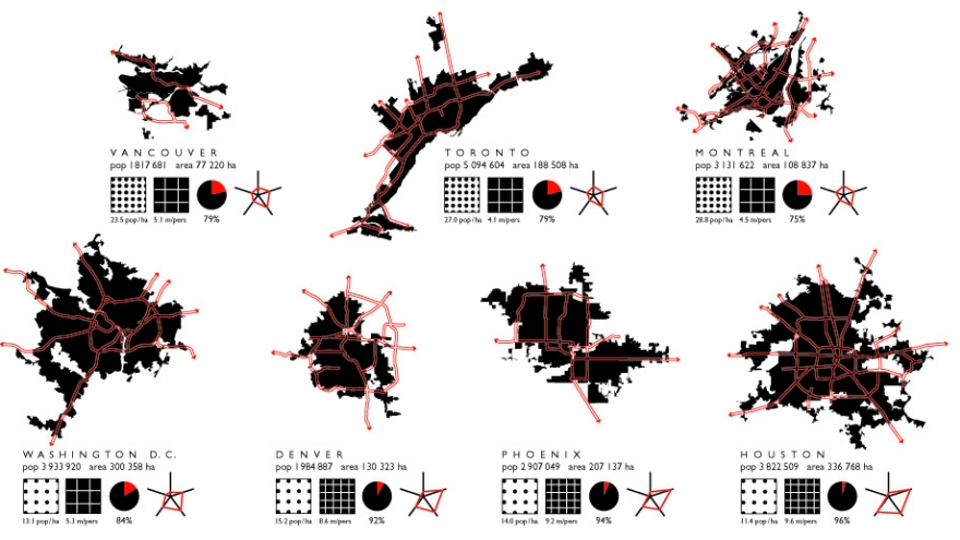Metropolitan Indicators Poster